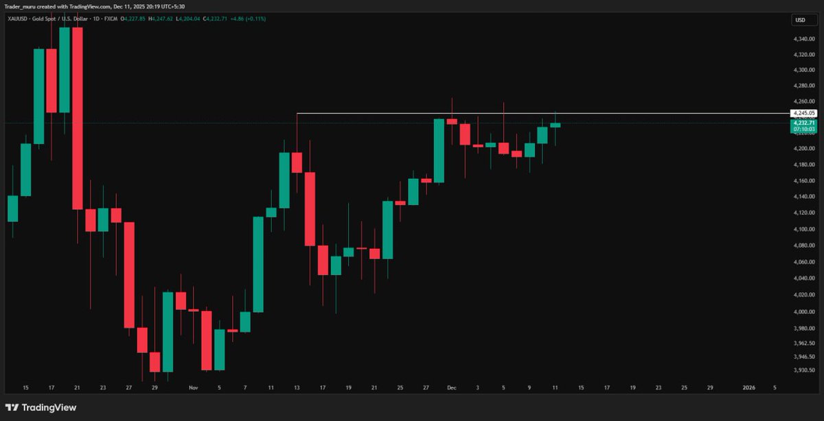 $CRSP

Bullish Setup 

t.me/GeorgeGoldTrad…