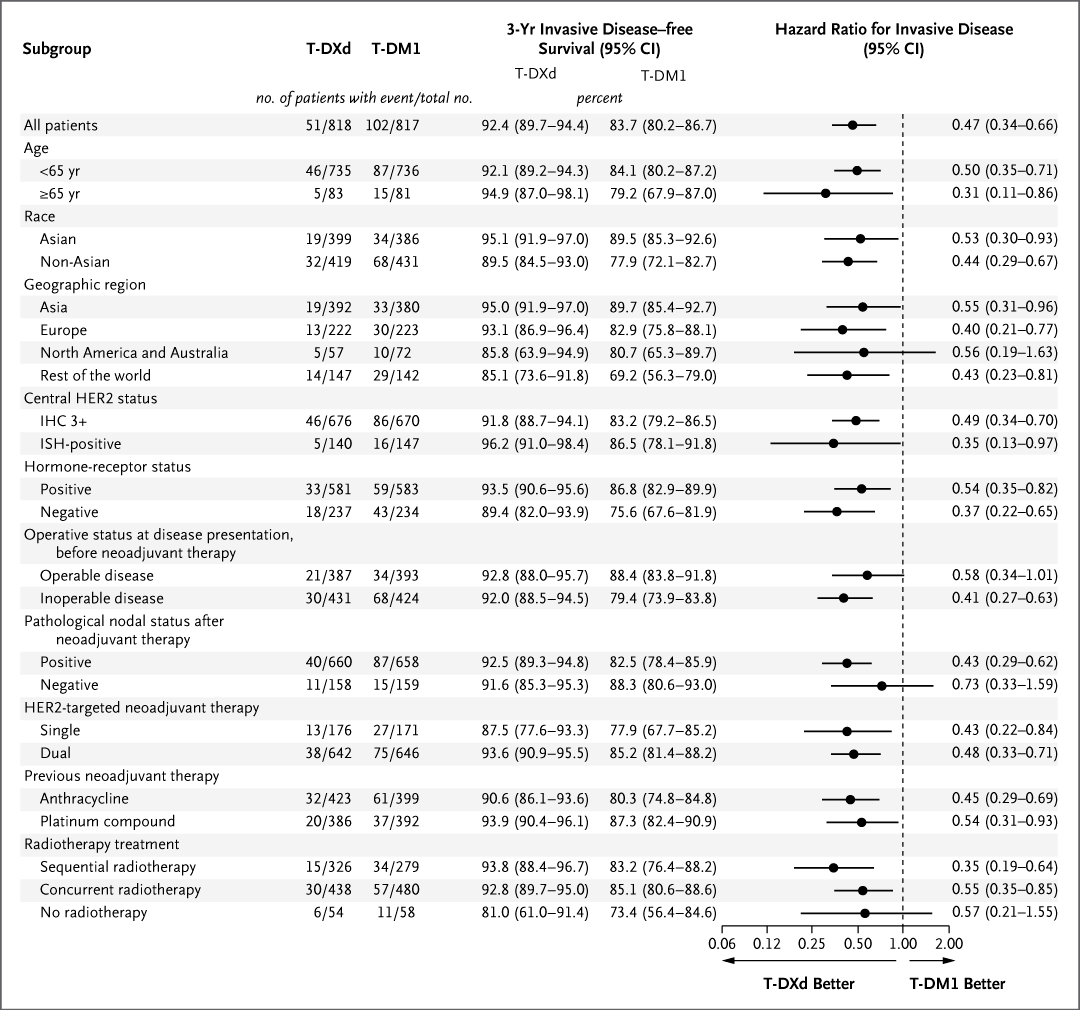 DESTINY-Breast05 slide