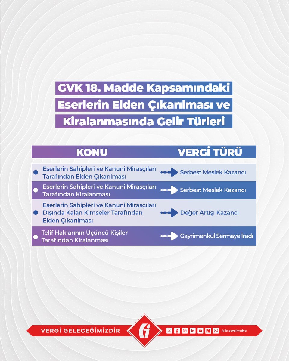 VergiUzman01's tweet image. 📢Serbest Meslek Kazançlarında İstisna Uygulaması‼️ #faiz #maliye #ekonomi #merkez