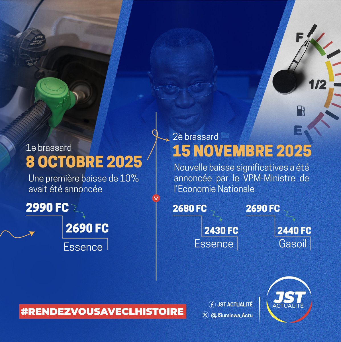 JSuminwa_Actu's tweet image. #100Jours
Le pays a enregistré deux réductions successives du prix du carburant.
Cette évolution résulte des efforts soutenus du gouvernement en faveur de la stabilité économique, de l’amélioration du pouvoir d’achat des ménages et de l’assainissement du cadre macroéconomique.