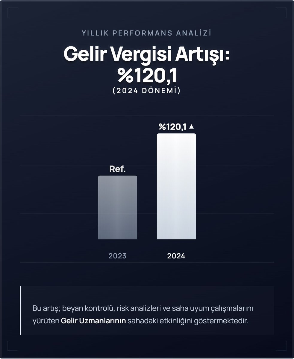 Kurumun hizmet kalitesini yükseltecek en doğru adım uzmanlığı güçlendirmek, uzmanları işin mutfağına hak ettiği şekilde dahil etmektir. Değer verilirse verim artar. #geliruzmanları