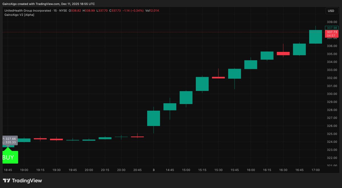 gainzalgo's tweet image. Don&apos;t go in insuranse companies trap, simply earn with V2 alpha and our thread contest, here&apos;s $UNH having green candles unlike $RAVE and $INJ.