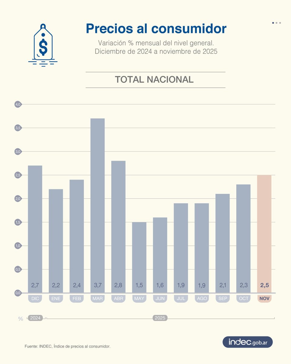 ¿Por qué es tendencia? tweet media