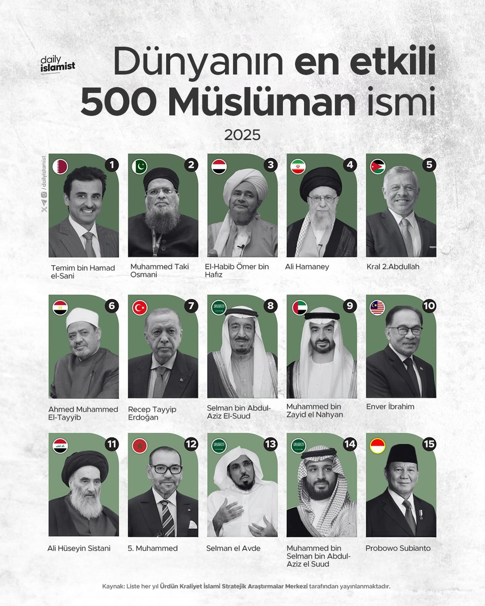 Daily Islamist tweet media