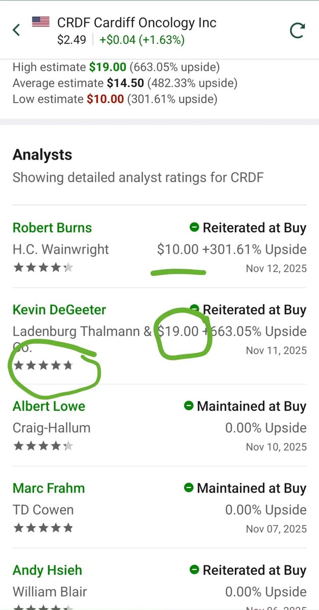 SimpleHumble4's tweet image. $CRDF - Its a STRONG BUY as per top rated analysts.  Expecting data release anyday from now to Jan/Feb 2026. Also #buyout candidate, partnership with #Pfizer . Buy and hold- might be a life time opportunity.
