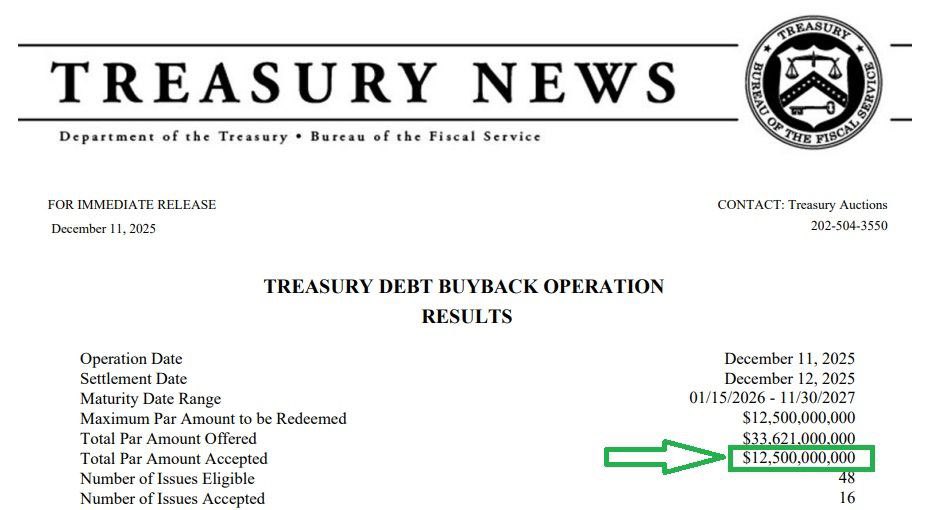 🐂BULL THEORY : Il Dipartimento del Tesoro degli Stati Uniti effettua il più grande riacquisto di debito nella storia da 12,5 miliardi di dollari