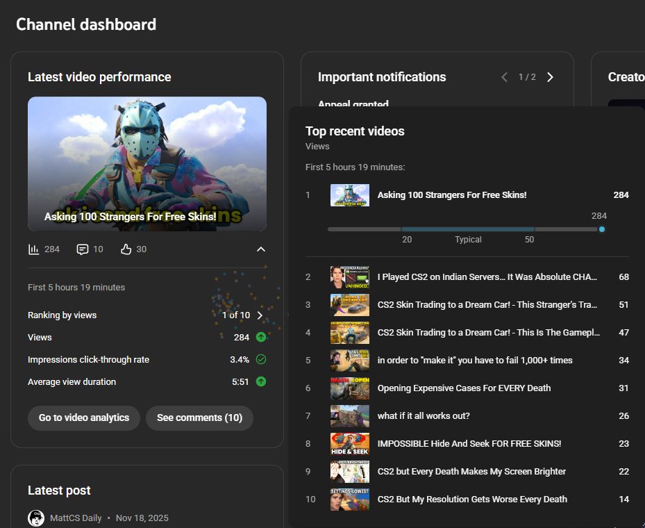 it's a small step but the new channel is doing well (better than the main)