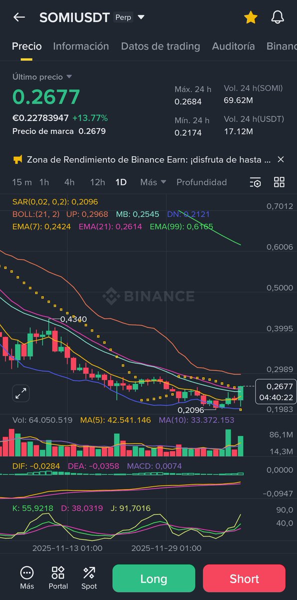 cmmzeitgeist's tweet photo. $SOMI to the moon #Bitcoin #Binance #htx #DowJones #Trending #ElonMusk #DonaldTrump https://t.co/YNaOy7zW4U