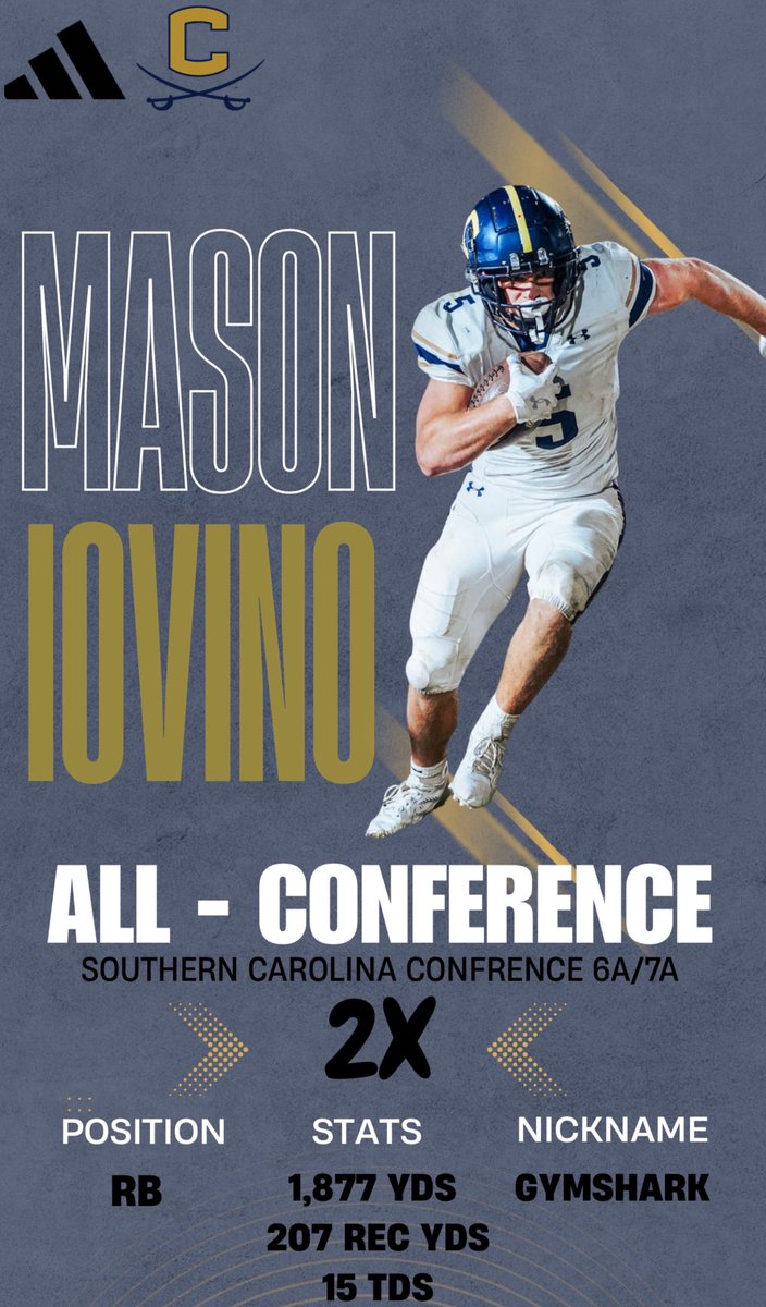 CHS_CavsFB's tweet photo. Congratulations to @IovinoMason on making the SCC All-Conference Team!
#GoCavs🔥🏈 https://t.co/jEUkMUYh9J