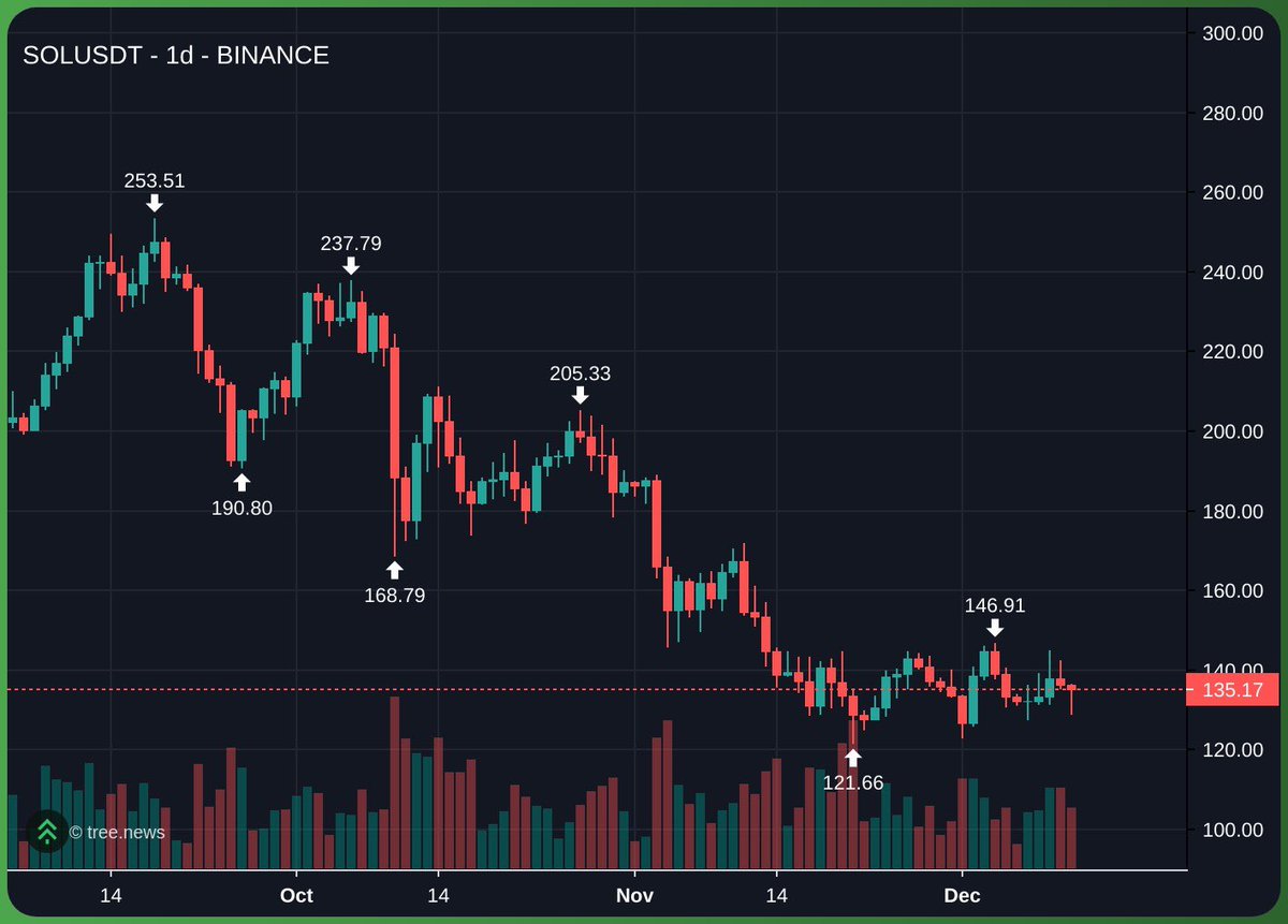 Accumulation zone before ATHs? Hopium