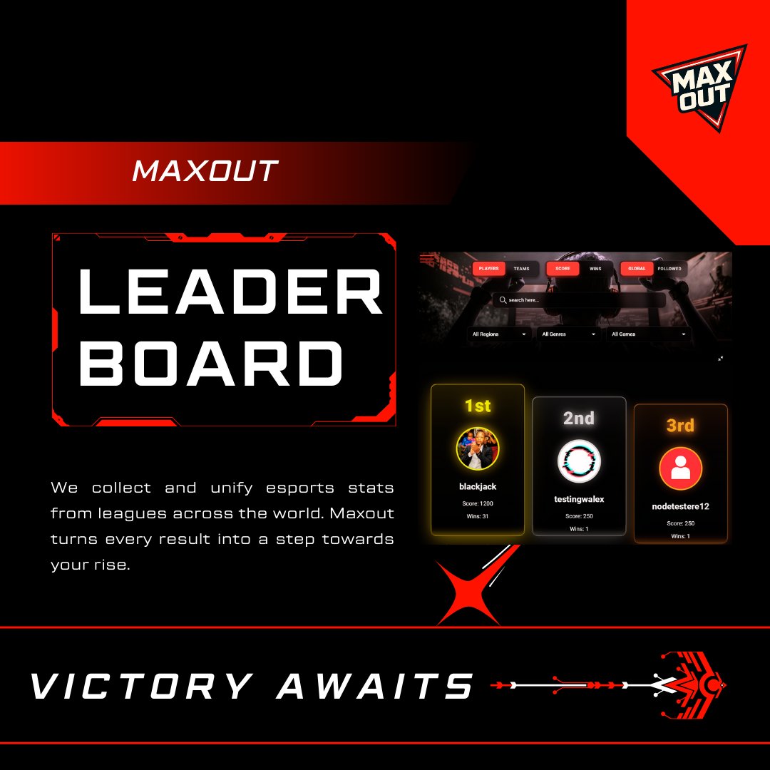 cybertechmob's tweet photo. Where performance meets precision⚡
Presenting a first-look sneak peek at the MaxOut leaderboard 🎯
Brace yourself for a new era of competitive excellence 🏆🔥
#MaxOut #Esports #Gaming #Leaderboard https://t.co/694KbaI1gC