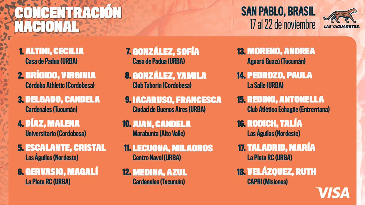 ¡Aquí nuestro plantel para la última Concentración Nacional del año! ¡Seguimos preparándonos para nuestro próximo objetivo! 🏉 🇦🇷

🗓 Sábado 13 al viernes 19 de diciembre
📍 Casa Pumas

#SomosLasYaguaretés