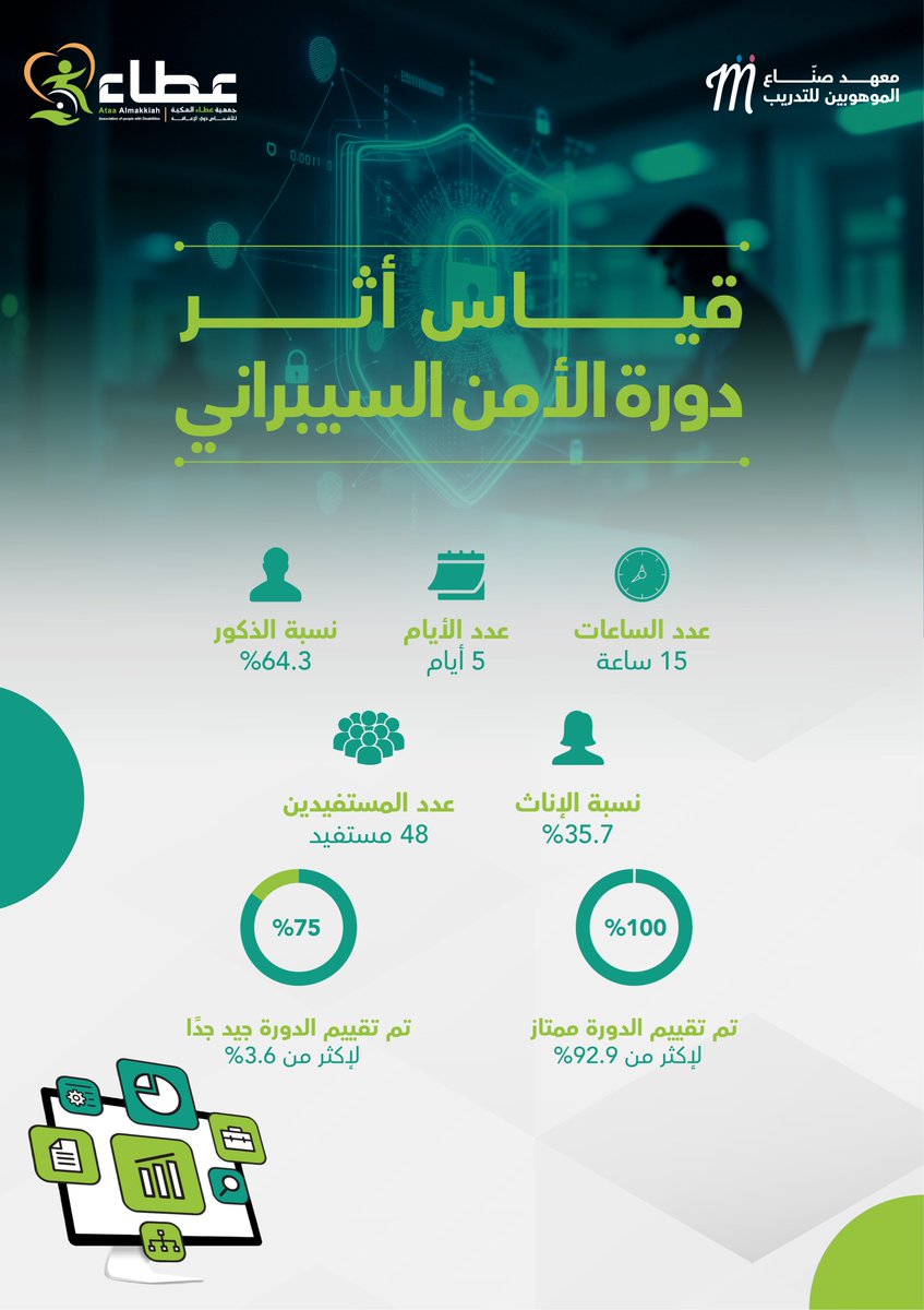 عطاء المكيـة للأشخـاص ذوي الإعـاقة tweet media