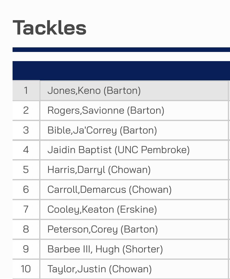 Corey Peterson tweet media