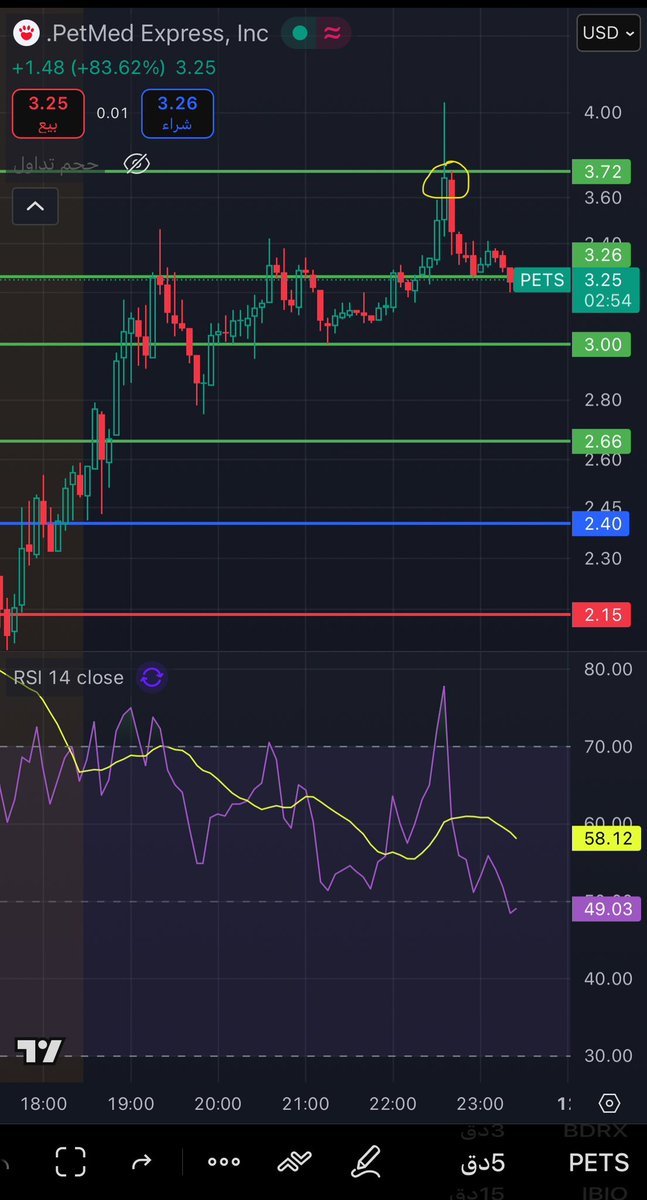 قناص ناسداك🏹 tweet media