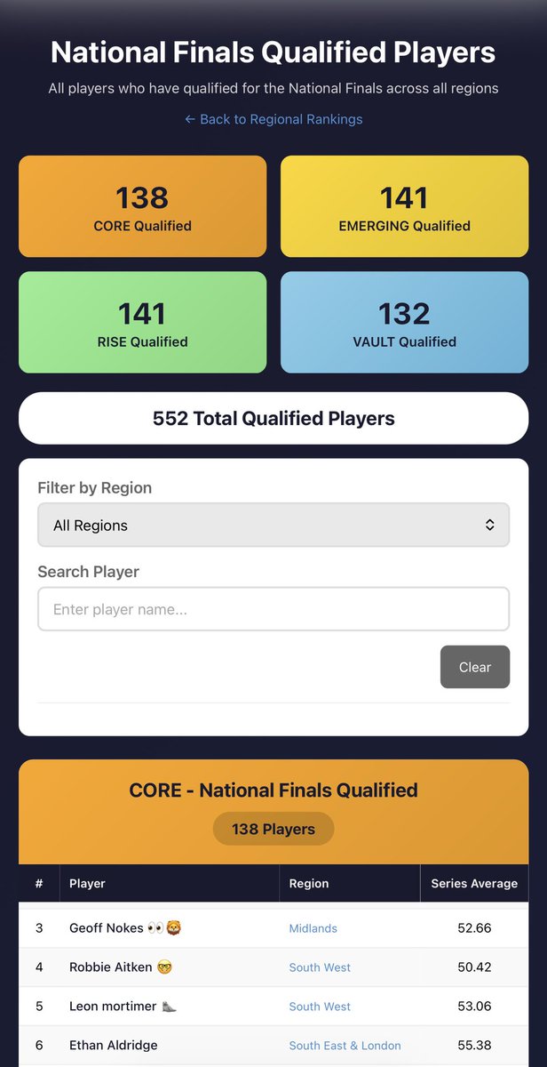 ADC - Amateur Darts Circuit tweet media