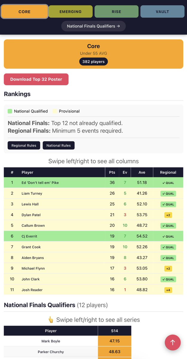 ADC - Amateur Darts Circuit tweet media