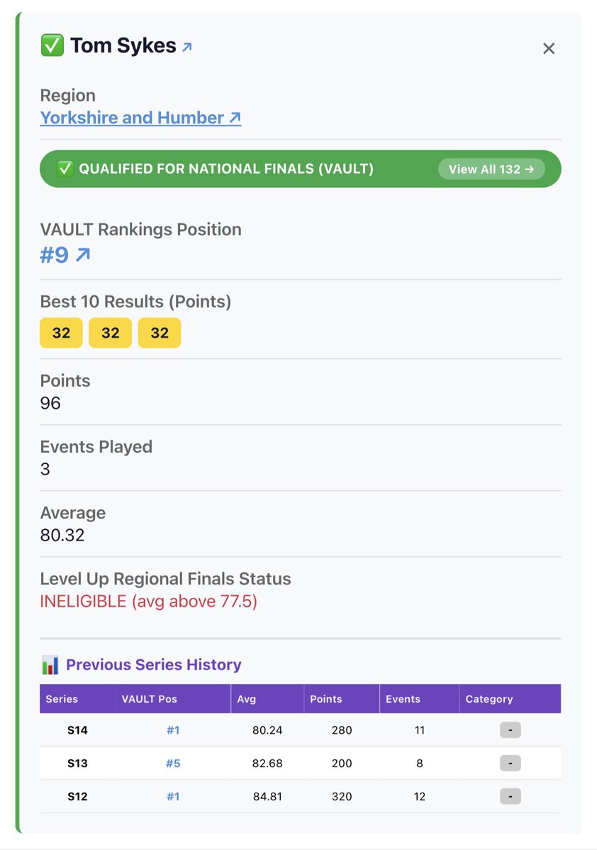 ADC - Amateur Darts Circuit tweet media