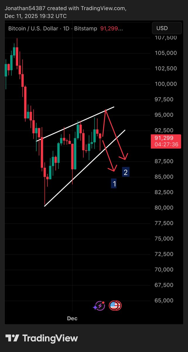 I see 2 options ahead for #Bitcoin

It all depends on the MM playing another bull trap or not