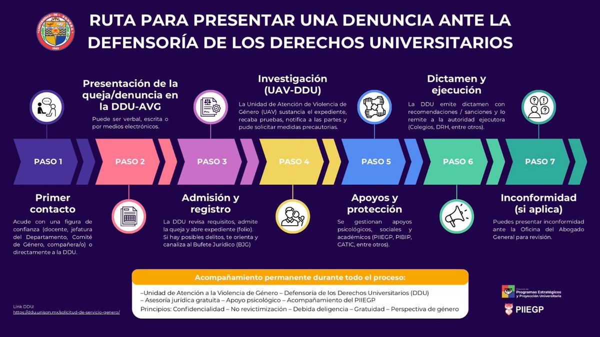 Ruta de atención: no estás sola. Te escuchamos, te orientamos y te acompañamos.
ÚNETE para poner fin a la violencia contra las mujeres. #ÚNETE25N #SigueLaRutaDeAtención #VivasLibresySeguras