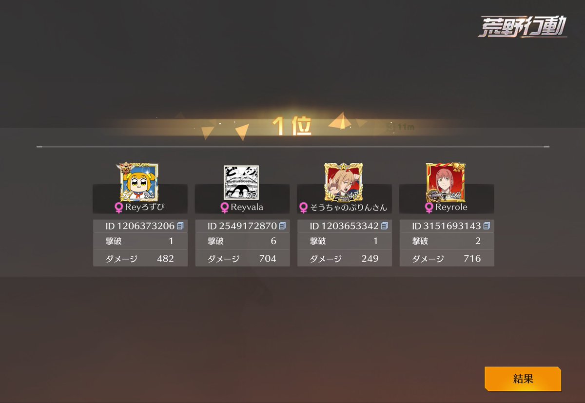 _tk2x's tweet image. ゴルタイと深夜
久しぶりのリザルト
味方ゲーでした