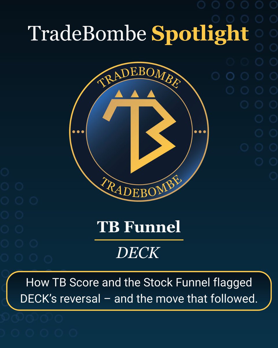 Tradebombe's tweet photo. Today's Spotlight: DECK

Before DECK’s breakout, TradeBombe flagged multiple Buy Zone signals through the TB Stock Funnel. Early alerts revealed a bottoming structure — followed by a sharp move higher.

#EARSAi3 #Bombebytes https://t.co/ydeY86I858