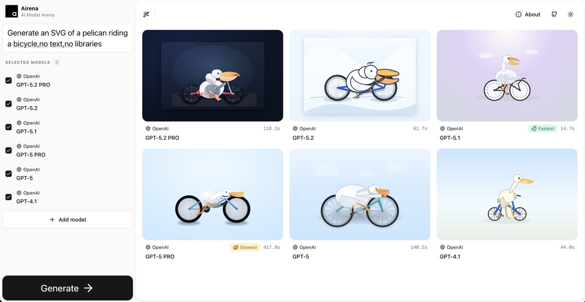 GPT Series

🚀 GPT-5.2 is here.

Prompt: Generate an SVG of a pelican riding a bicycle,no text,no libraries 

Link: arena.jit.dev