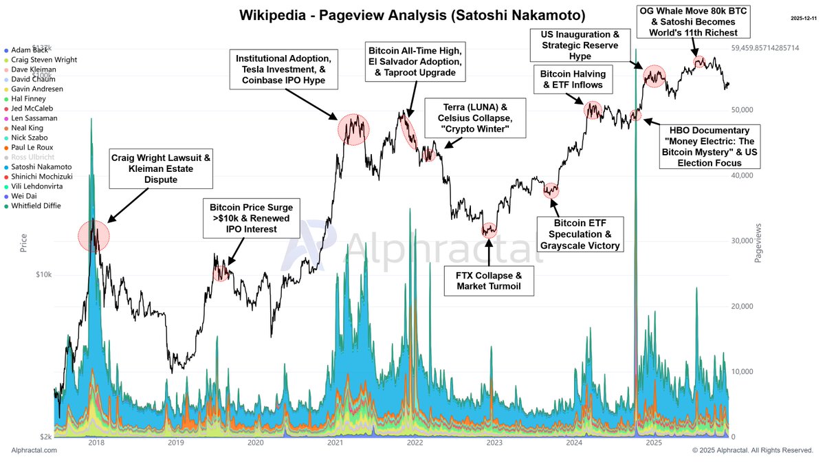 Alphractal tweet media