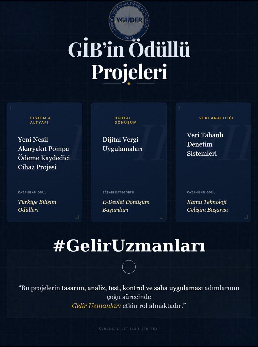 Gelir İdaresi Başkanlığının ödüllü projelerinde #geliruzmanları nın rolü çok büyük. Mesleklerin özlük hakları düzenlenirken, görev yaptıkları yere değil ülke ekonomisine sundukları katma değere bakılmalı
<a href="/RTErdogan/">Recep Tayyip Erdoğan</a>
<a href="/_cevdetyilmaz/">Cevdet Yılmaz</a>
<a href="/avabdullahguler/">Abdullah Güler</a>
<a href="/mehmedmus/">Dr. Mehmet Muş</a>
<a href="/HMBakanligi/">T.C. Hazine ve Maliye Bakanlığı</a>