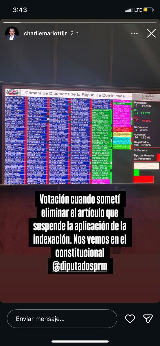 ¡Qué bárbaros los diputados del PRM (<a href="/PRM_Oficial/">PRM</a>) que votaron ahí!, pusieron la línea del partido por encima de la población... Sigan apretando la tuerca... les haré un cuento en 2026. 

Rechazan aplicar la indexación, que es una ley.
