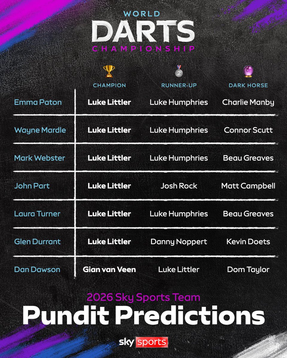 Sky Sports Darts tweet media