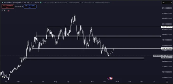 media posted by @Pentosh1 with this call