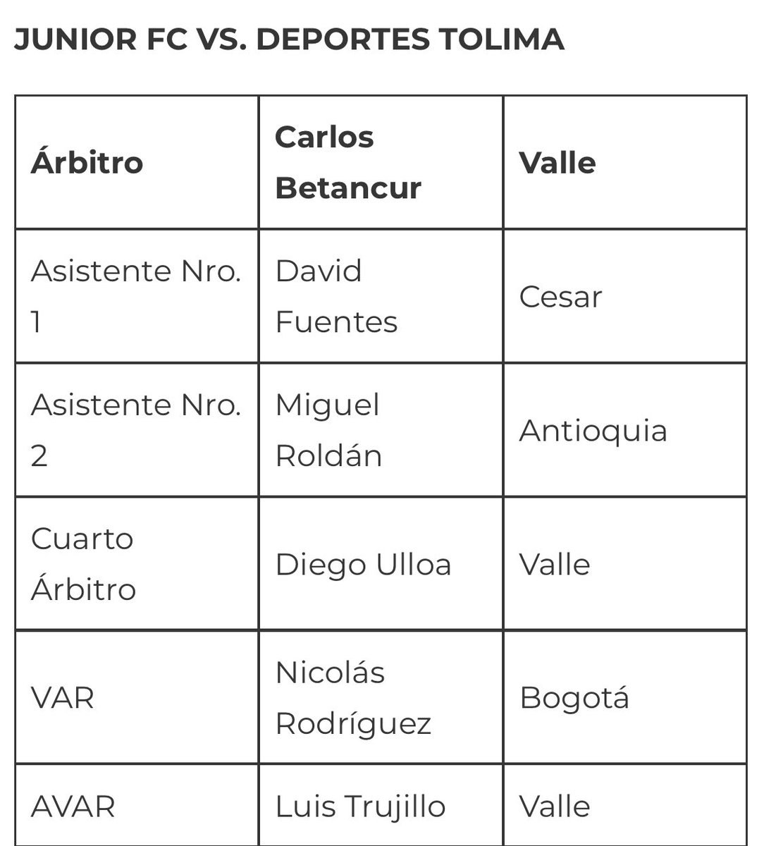 🚨 Carlos Betancur es el árbitro de la final de liga entre Junior y Deportes Tolima, de este viernes, en el Metropolitano.