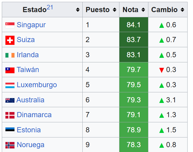 Fort one tweet media