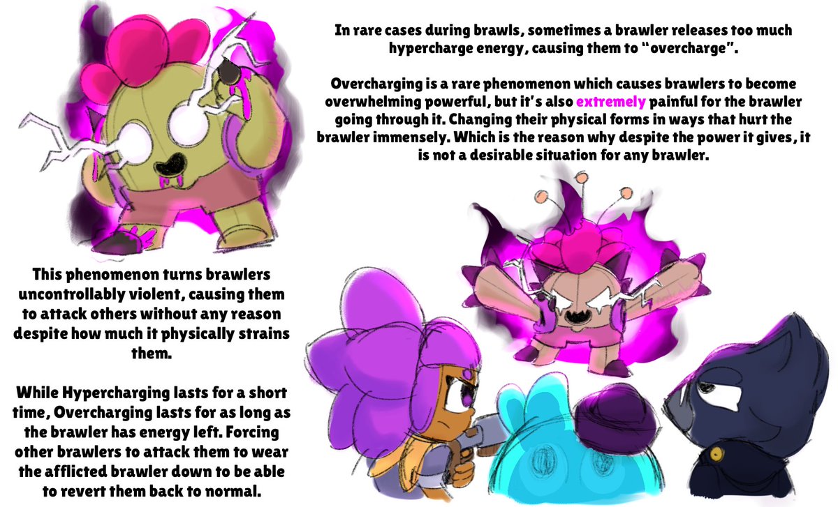 Overcharge

I had the idea that fighting overcharged brawlers can be a special gamemode where its a boss fight where you fight a select brawler thats overcharged, and if you beat all stages you get that brawler’s hypercharge for free

#brawlstars #brawlstarsart