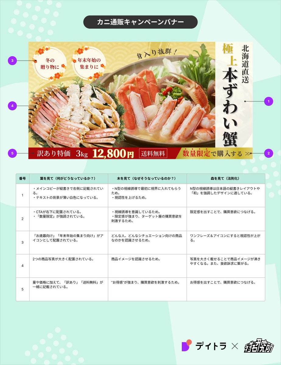 Image for the Tweet beginning: 3回目のWD！
今回は初の縦書き＆和のテイストに挑戦してみました💪
ごちゃごちゃさせたくなくてなるべく情報を絞ろうと思ったのに、結局あまり絞れず…難しい…🥹
WDは船越さんからのFBだけでなく、他の方の作品もとても勉強になる❤️‍🔥

#デイトラ
#ウィークリーデザイン 