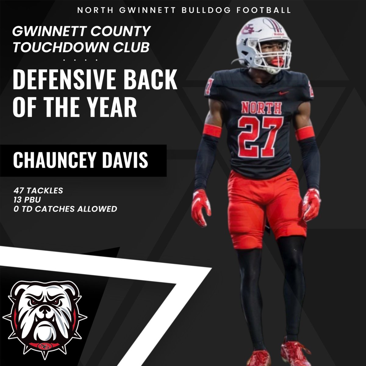 Big DAWG shoutout to Senior DB Chauncey Davis on being selected Defensive Back of the Year for all of Gwinnett County!  Chauncey had 47tkls, 13pbu this season and not a single receiving TD in his 3 year varsity career! Proud of you, Chauncey!

#BeADawg #North #Family