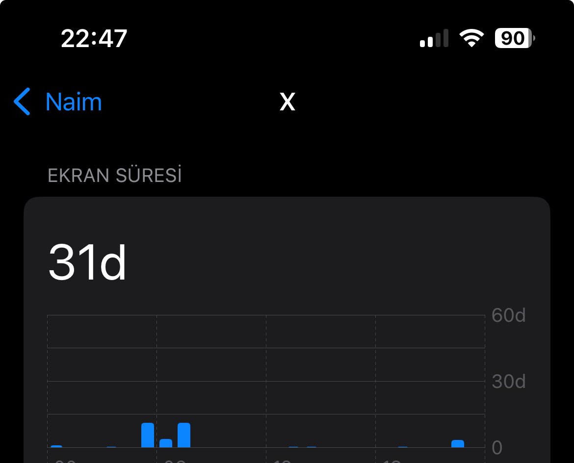 Bugün sadece 31 dakika Twitter’a girmişim yavaşça düzeliyoruz