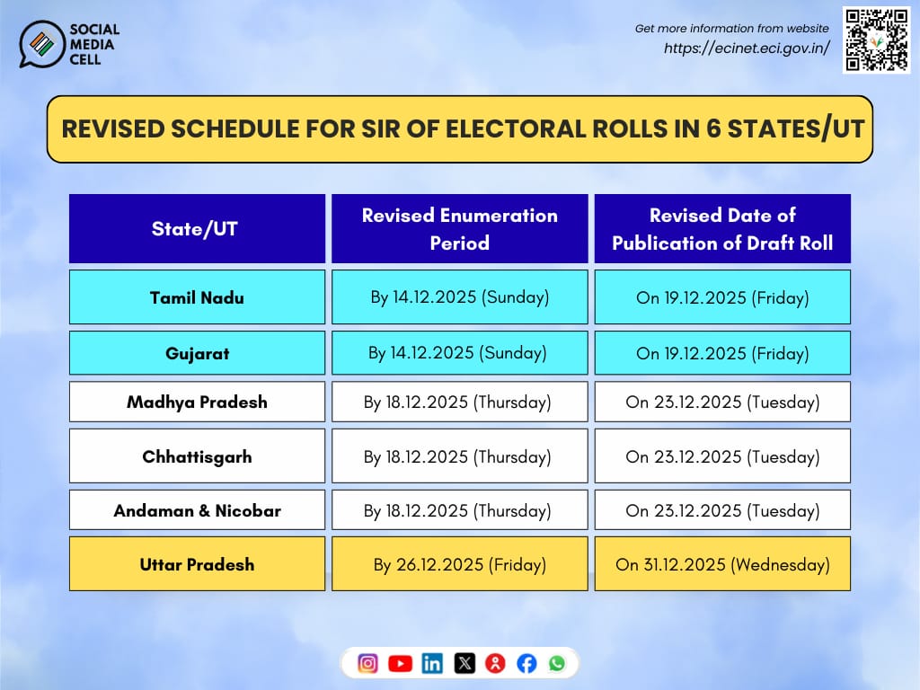 sanjg2k1's tweet image. Earlier this evening, @ECISVEEP extended the time limits for enumeration. That&apos;s surely a welcome step. A lot of mapping work still needs to be done which I shall write about later.