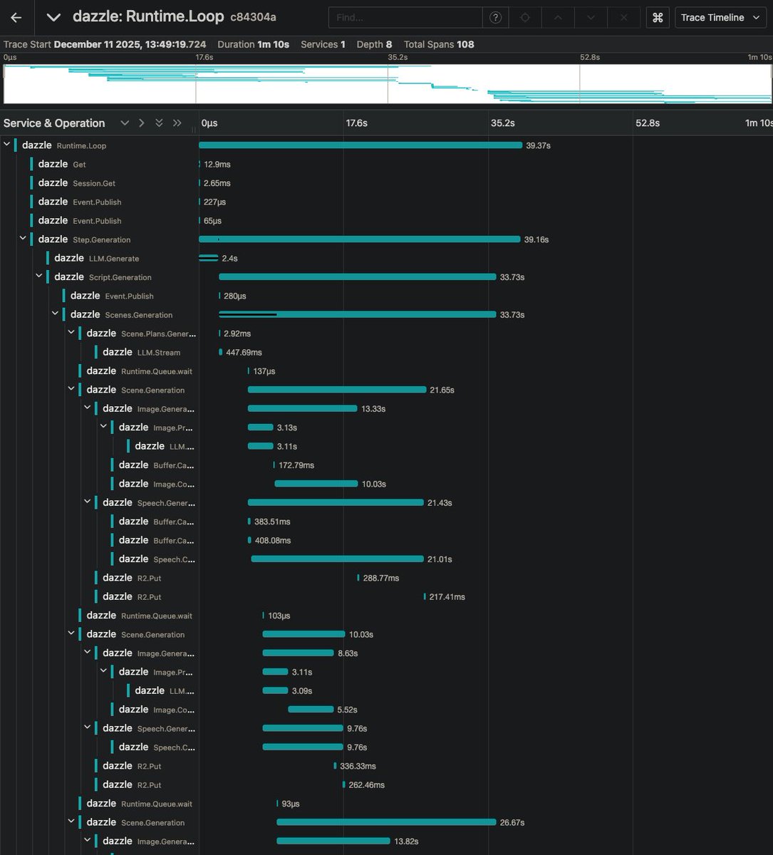 Effect.ts を使用すると、AI 駆動型ゲームで、並外れたレベルの並行性を備えた分岐予測を行うことができます。