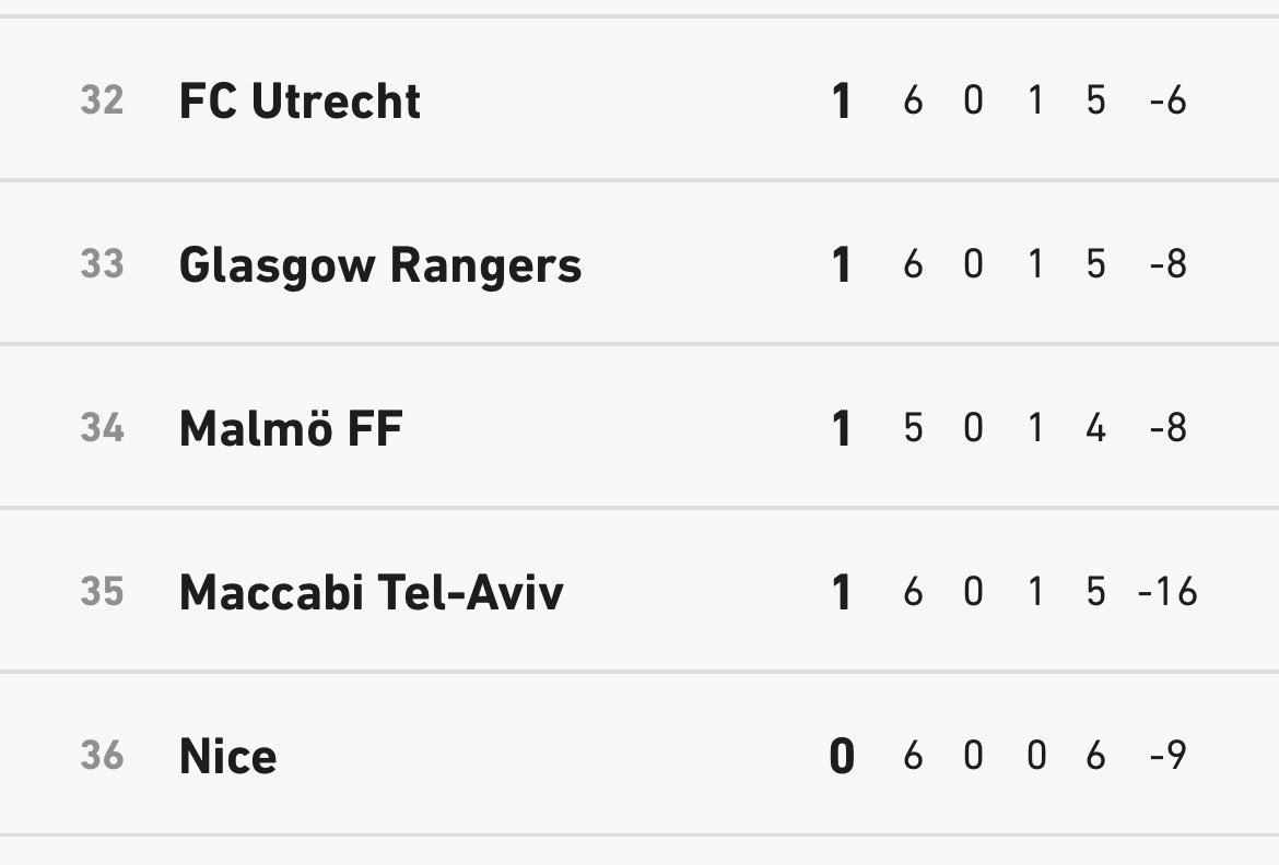 erikbielderman's tweet image. Nice toujours au 36ème dessous…

#OGCNBRA