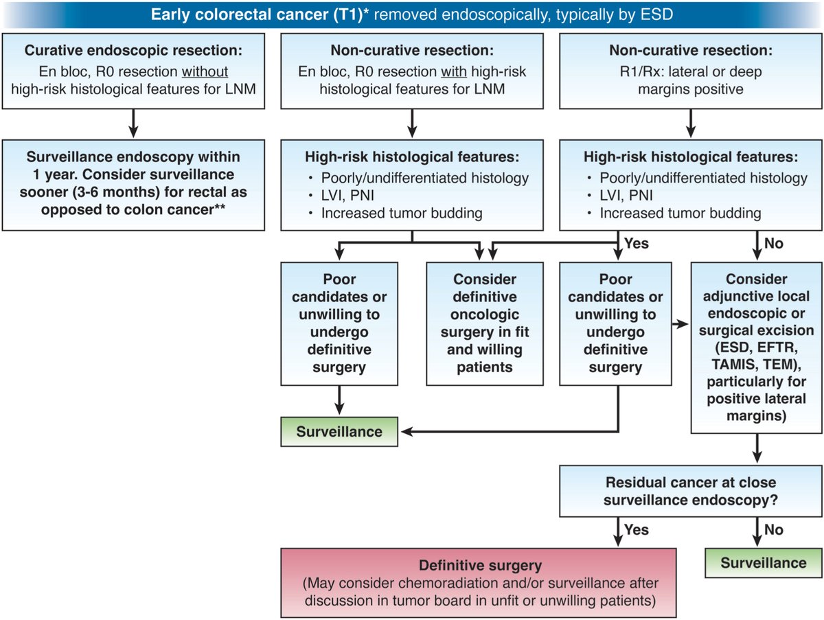 American Gastroenterological Association (AGA) tweet media