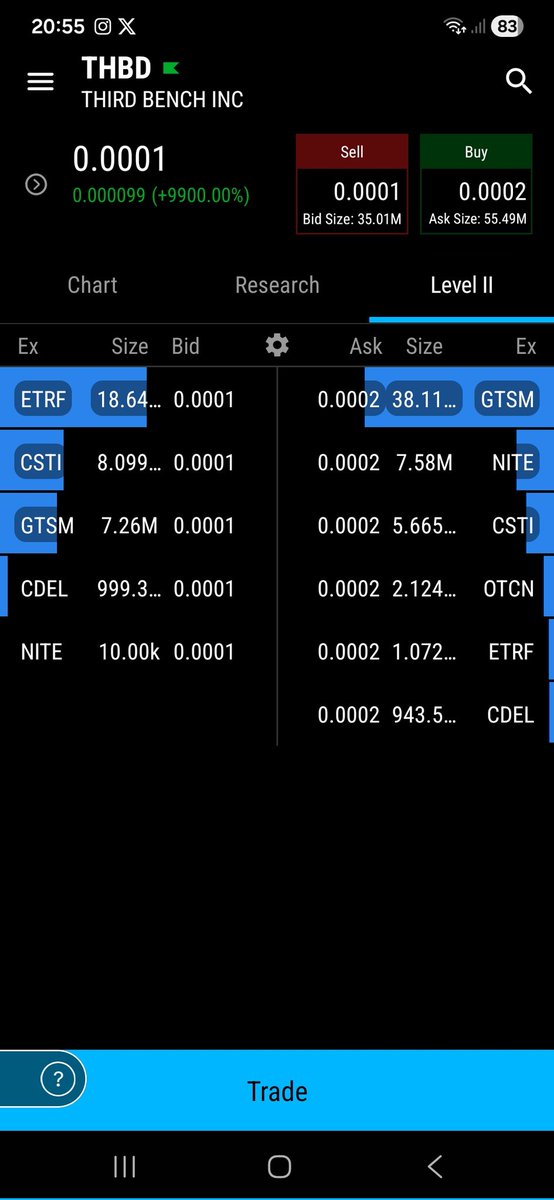 $THBD showing signs of life again — volume is picking up and that usually comes before the real move. Low float, clean structure, and now fresh activity on the tape… something may be brewing. 👀
Staying patient, staying early. 🚀
#OTC #THBD