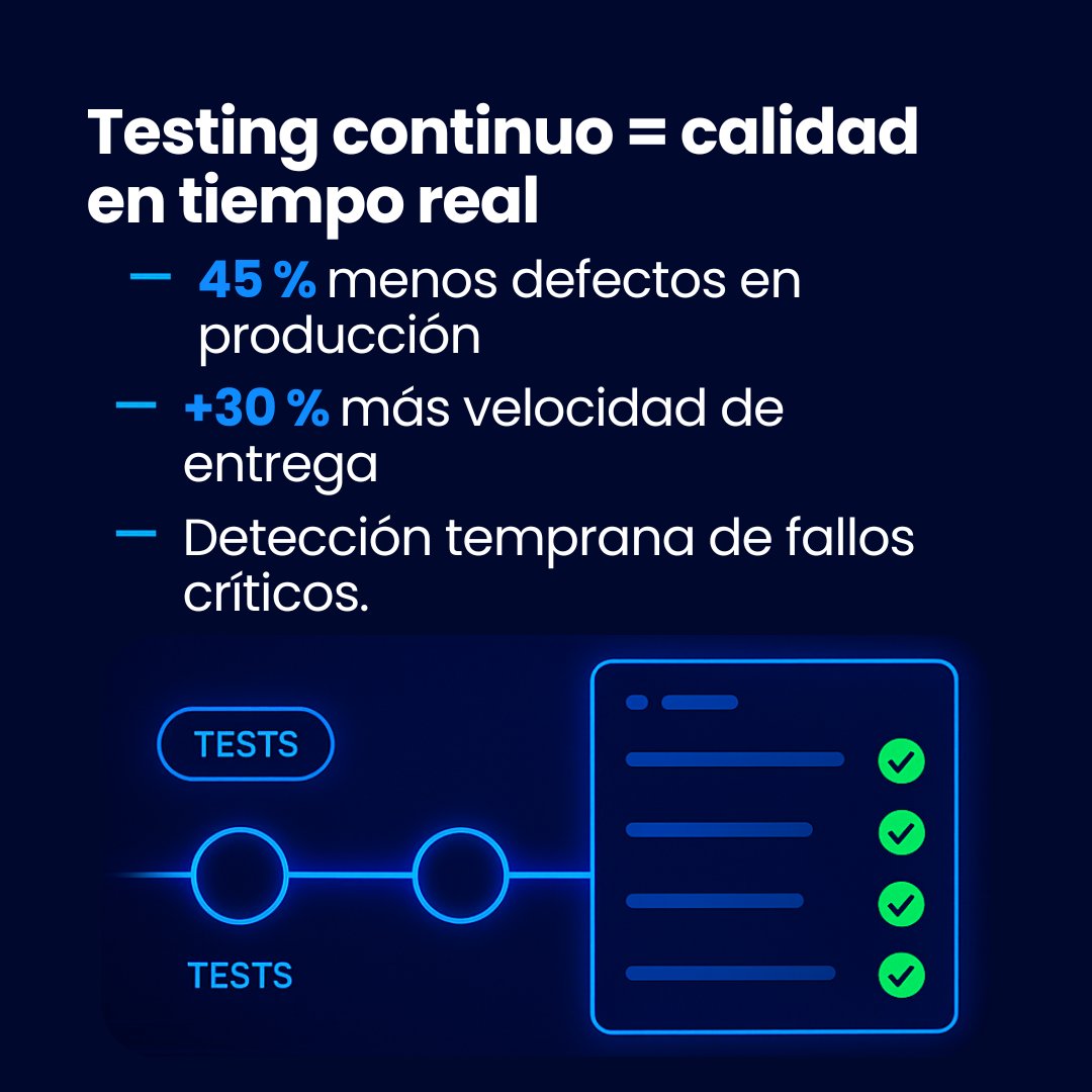 sesitdigital's tweet photo. 🚀 El futuro de la Fábrica de Software comienza hoy.
En SES integramos Testing Continuo, QA Automation y DevOps para garantizar
calidad real desde el primer sprint.
#DesarrolloDeSoftware #SoftwareFactory #QA #QAAutomation #DevOps #TestingContinuo
#TransformaciónDigital https://t.co/OVyW2B7eHb