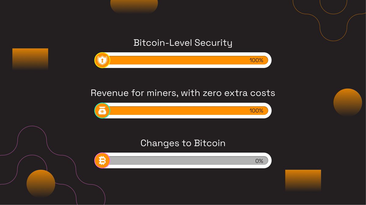 Rootstock 🤝 Bitcoin

Here’s how we stack up on Bitcoin alignment.