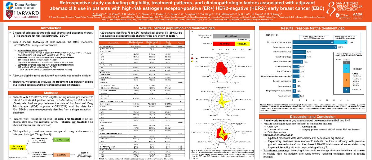 Dana-Farber’s Breast Oncology Center tweet media