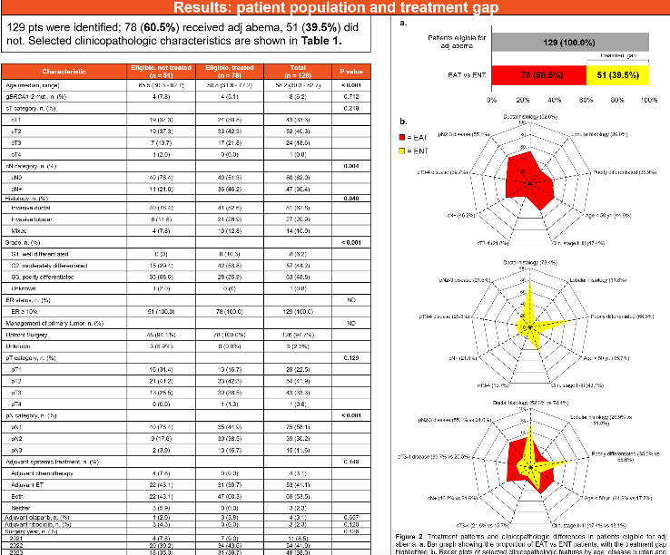 Dana-Farber’s Breast Oncology Center tweet media