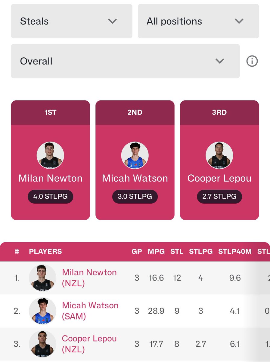 BBALL Grind House tweet media