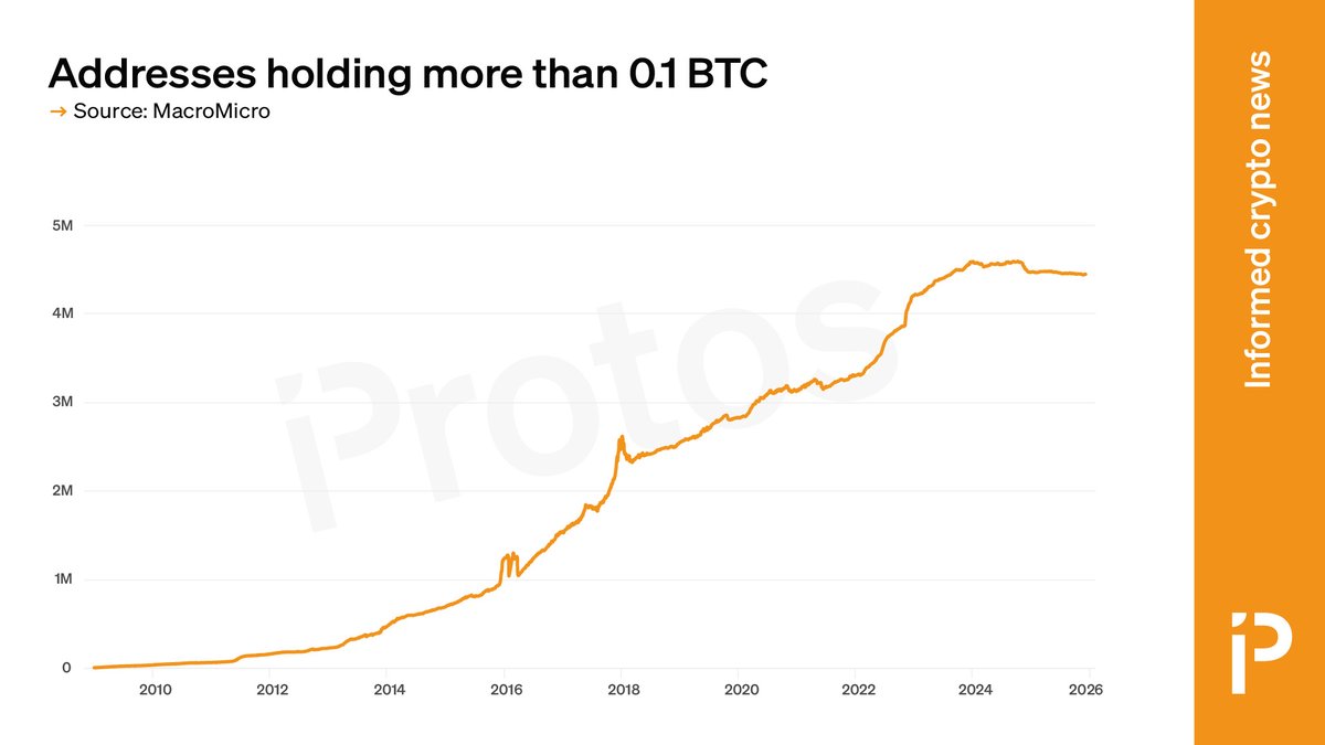All assets stand or fall on their fundamentals.  For unbacked digital currencies like Bitcoin, those fundamentals are ease of use, efficiency, security, anonymity and price stability.  An easily obtained and relatively simple proxy for public perception of those core attributes,