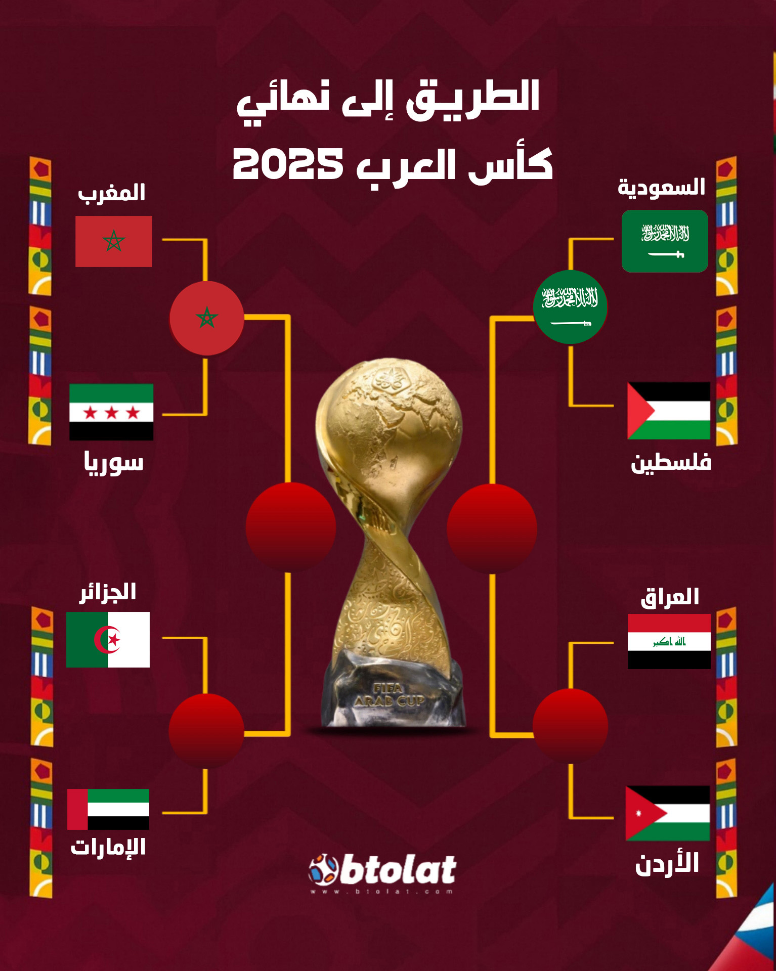 أسود الأطلس والنسور الخضراء. المغرب ثم السعودية.. أولى المنتخبات المتأهلة إلى نصف نهائي كأس العرب في الطريق المنتظر لحسم طرفي النهائي على الأراضي القطرية 